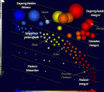 L’interprétation du diagramme de Hertzsprung - Russell